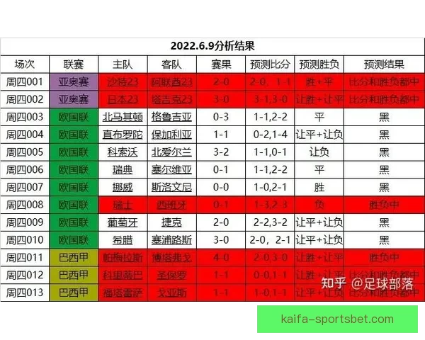 世界杯足球赛事精彩竞猜策略与投注技巧全解析 世界杯足球赛事精彩竞猜策略与投注技巧全解析