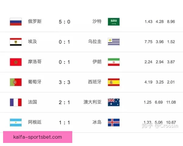 世界杯竞猜平台推荐：助你精准预测比赛结果，享受丰富奖品与赛事乐趣
