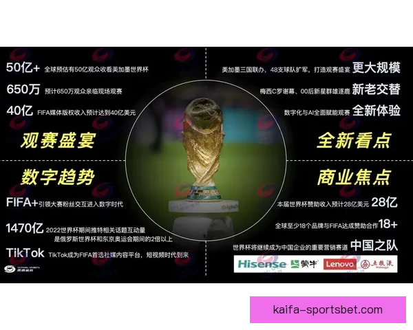 美加墨世界杯竞猜预测：深入分析三国实力与晋级前景